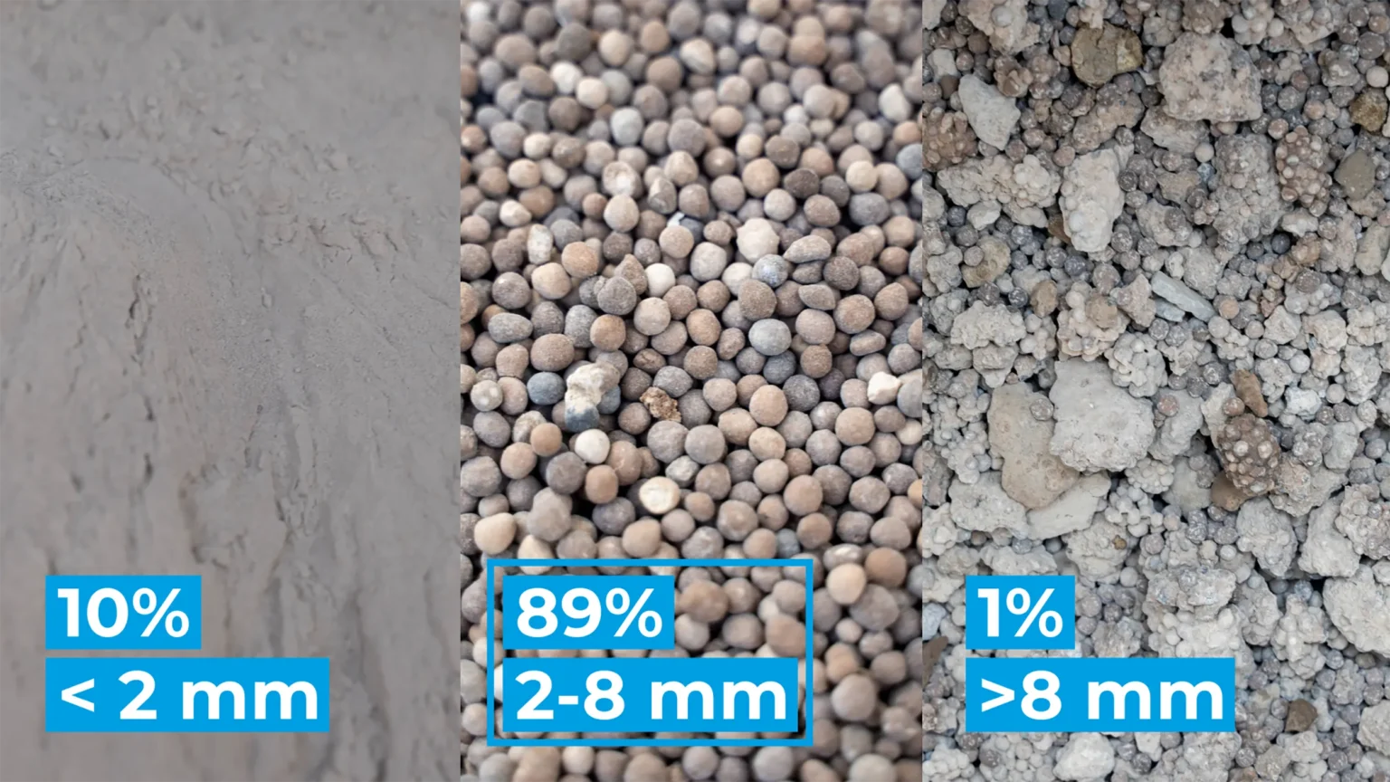 Confronto tra le frazioni di vagliatura nella produzione di fertilizzanti: A sinistra la frazione inferiore a 2 mm (percentuale del 10% in questo progetto), al centro la frazione target compresa tra 2 e 8 mm (percentuale dell’89% in questo progetto) e a destra la frazione sovradimensionata superiore a 8 mm (percentuale dell’1%).